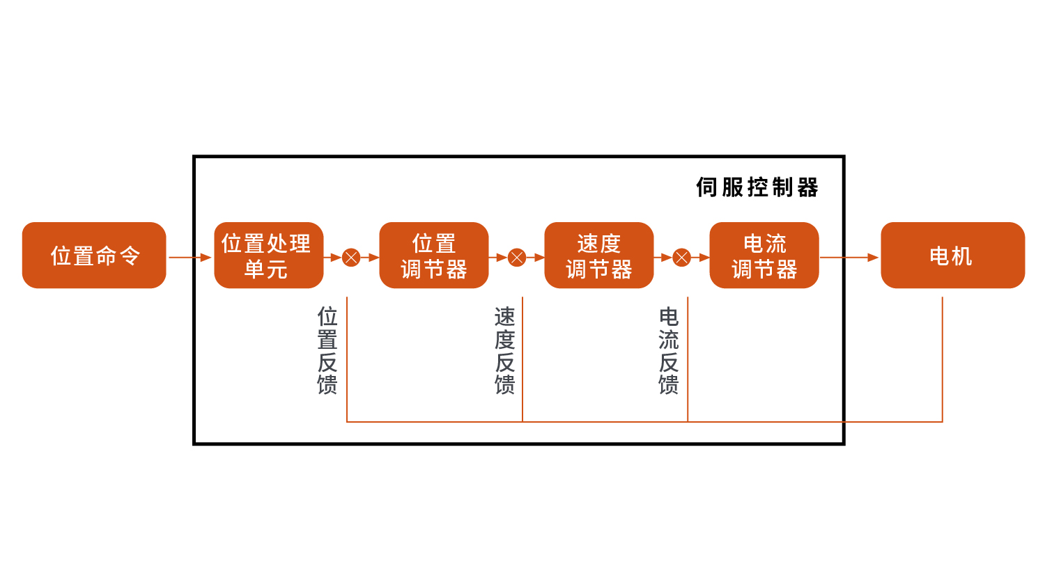 配图_画板 1 副本 4.jpg